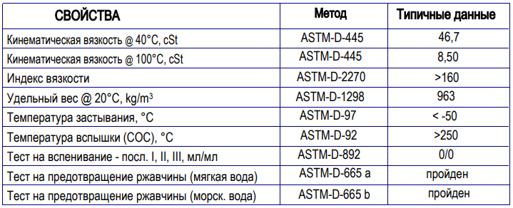 Характеристики моделей А4-А11